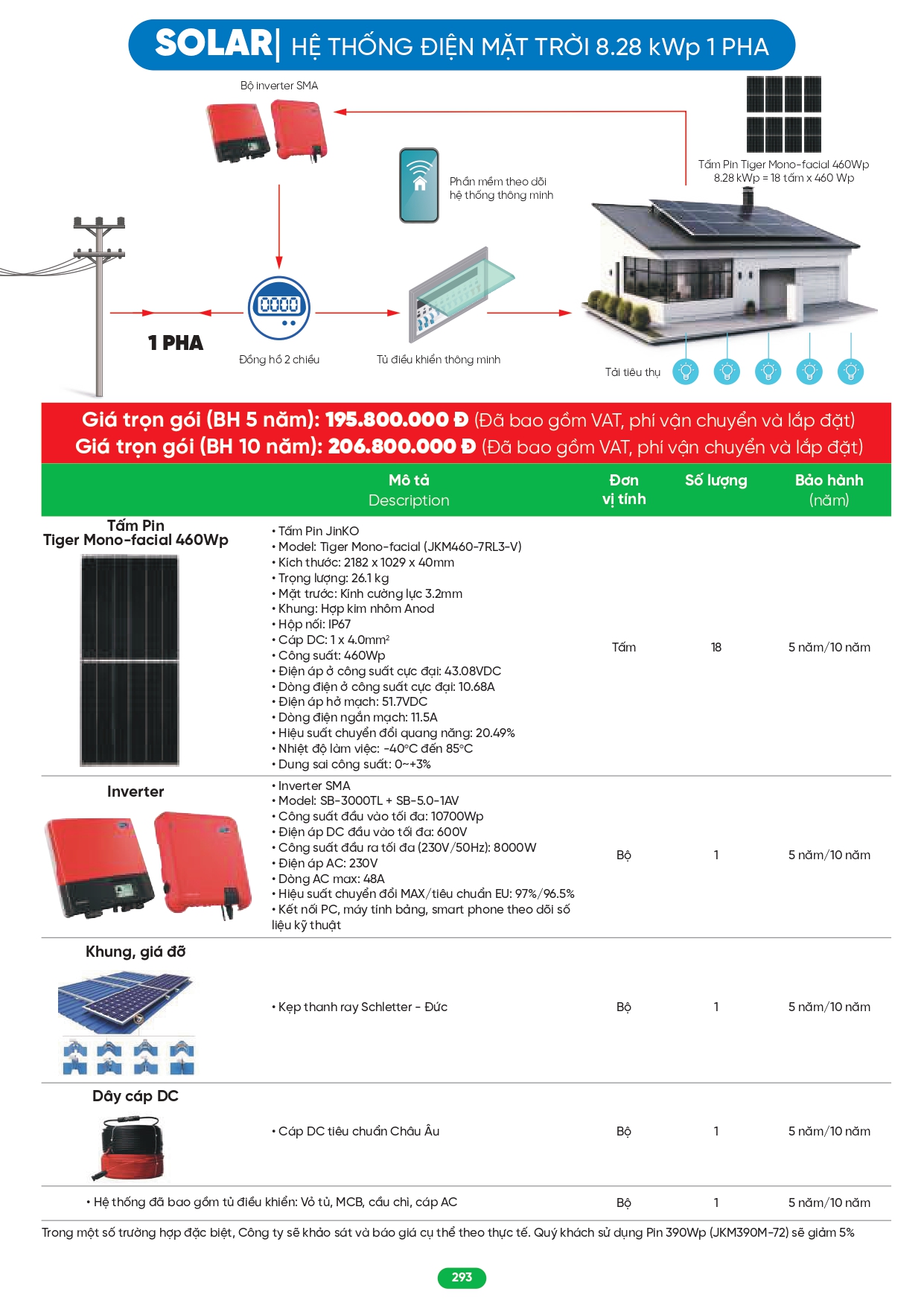 Bảng giá đèn LED MPE 2026